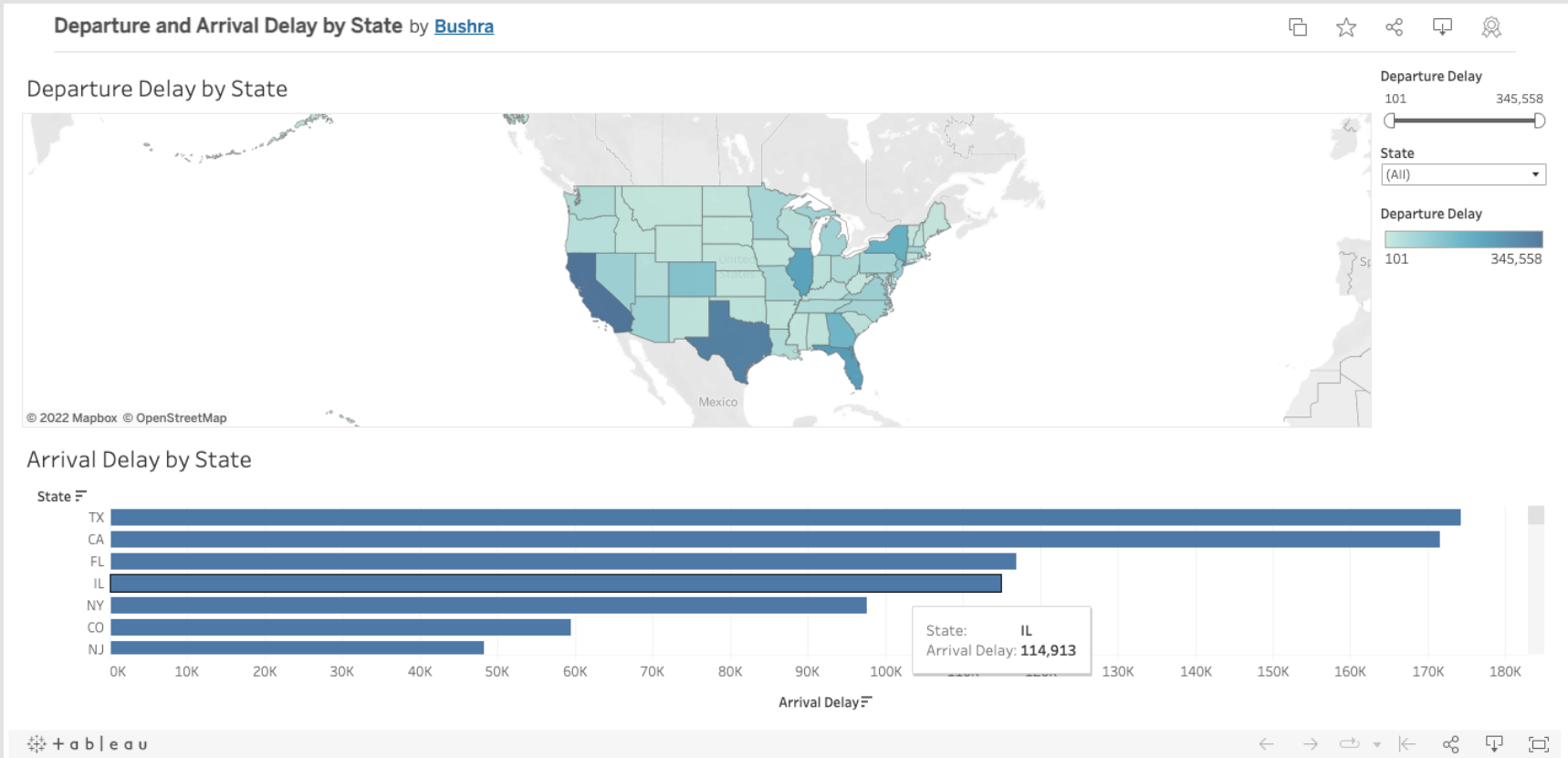 Screanshot of Data Visualization using Tableau for Flight delay
